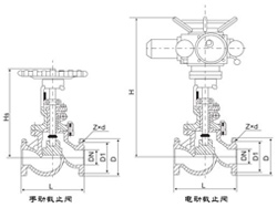 中高壓截止閥